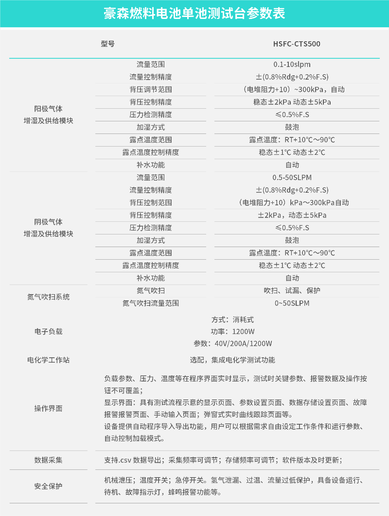 六台盒宝典资料大全